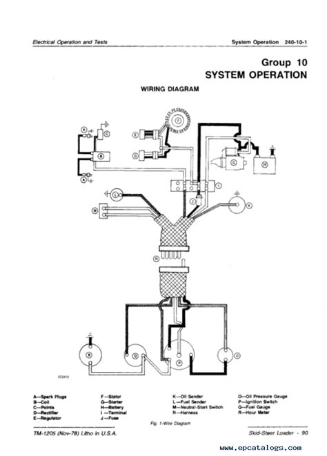 john deere 90 skid steer wiring diagrams|john deere 60 skid steer loader.